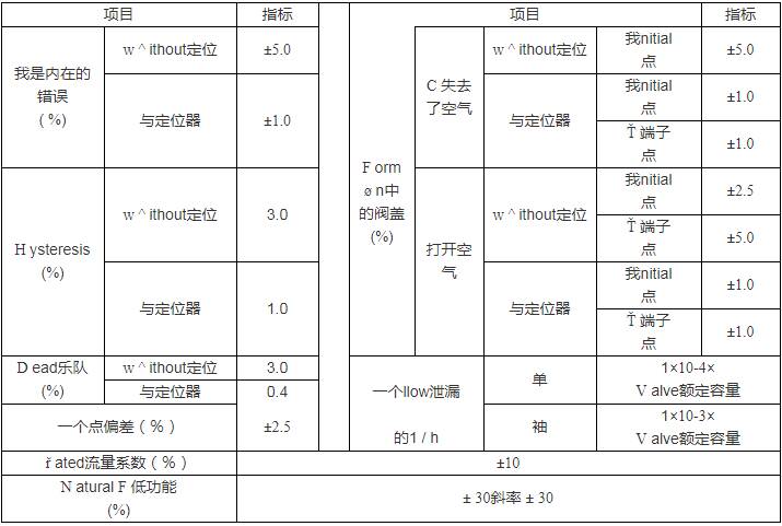 電動水壓調節(jié)器控制減壓閥圖