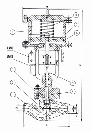 截止閥結(jié)構圖