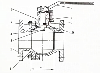 圖2球閥的基本結構